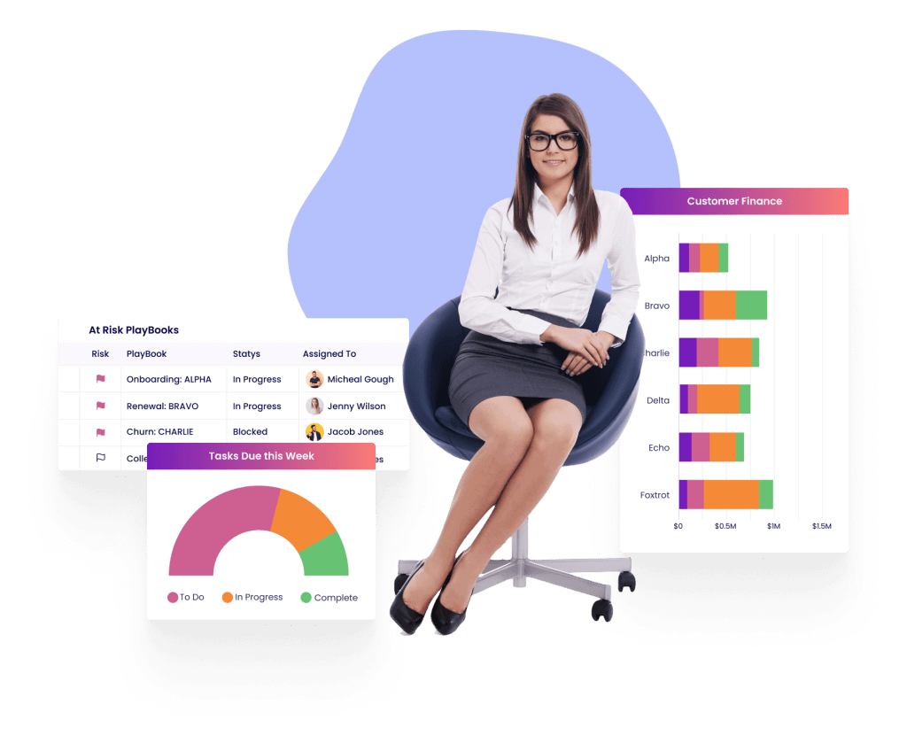 Comprehensive account views with Operations and finance for accounts